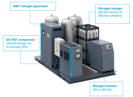 PSA OGP84 Oxygen Generator Atlas Bahan paduan aluminium kemurnian tinggi