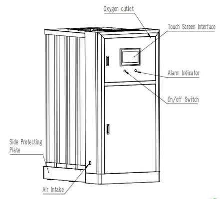 PSA Terintegrasi Beacon Medaes Generator Oksigen Modular 8m3/H~60m3/H
