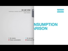 Perbandingan energi kompresor Atlas Copco